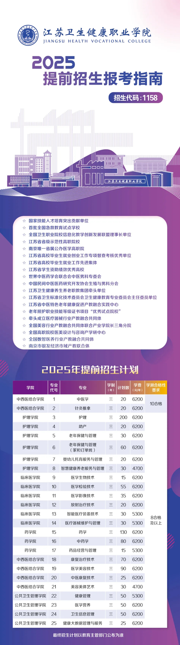 江蘇衛(wèi)生健康職業(yè)學(xué)院2025年提前招生報考指南_01.png