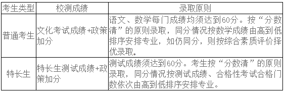 江蘇農(nóng)牧科技職業(yè)學(xué)院2025年提前招生簡(jiǎn)章.png