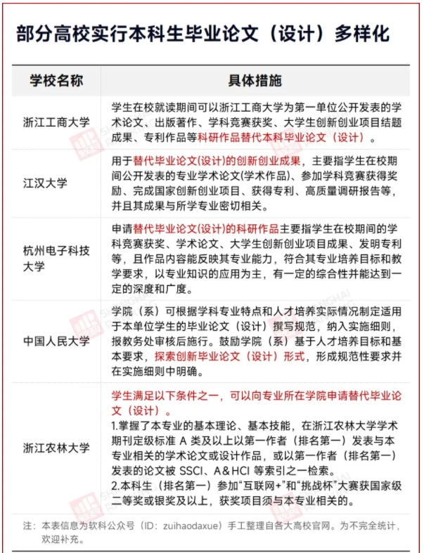 教育部明確！這類大學(xué)生，不寫畢業(yè)論文！3.png