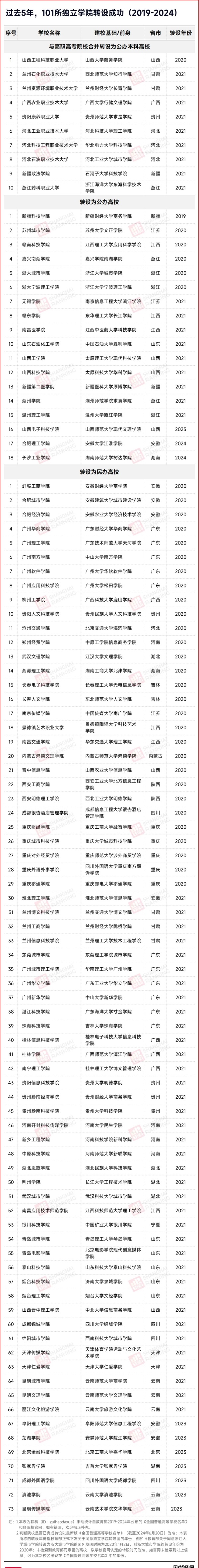 公示！民辦高校，轉公辦！2.webp_副本.jpg