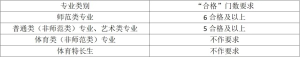 鹽城幼兒師范高等?？茖W(xué)校2025年提前招生報(bào)考指南2.webp_副本.jpg