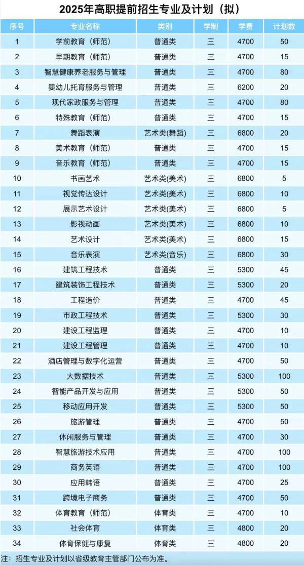 鹽城幼兒師范高等?？茖W(xué)校2025年提前招生報(bào)考指南3.webp_副本.jpg