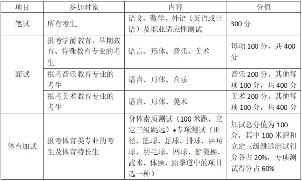鹽城幼兒師范高等?？茖W(xué)校2025年提前招生報(bào)考指南6.webp_副本.jpg