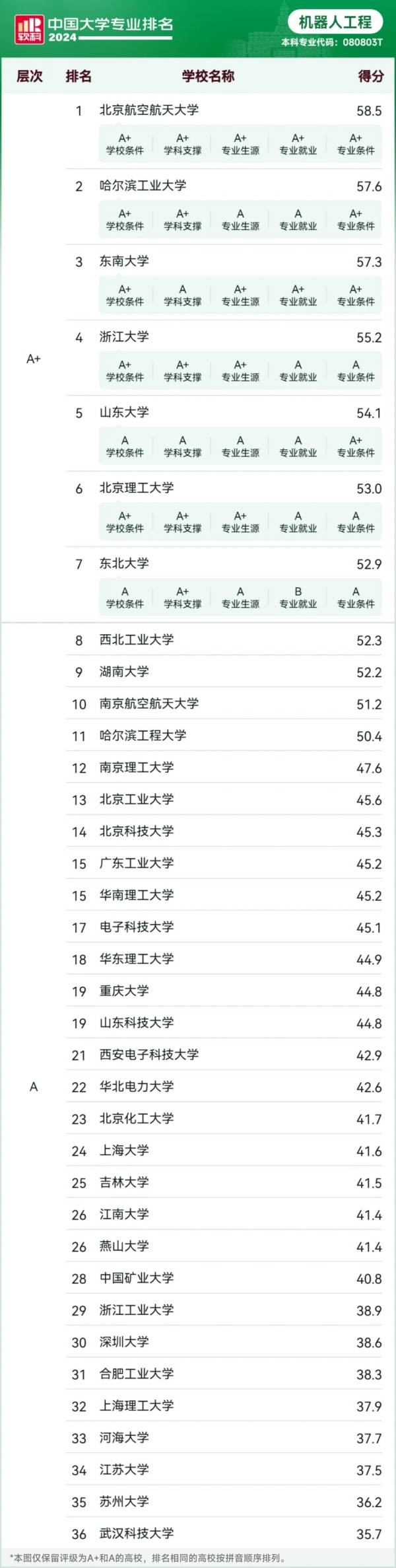 最硬核專業(yè)，火上央視5.webp_副本.jpg