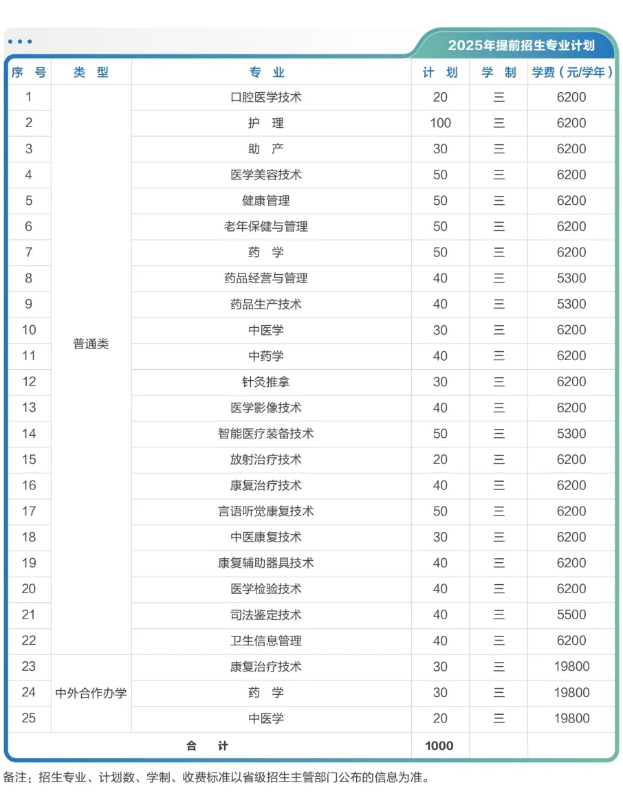 江蘇醫(yī)藥職業(yè)學(xué)院2025年提前招生報考指南3.webp.jpg