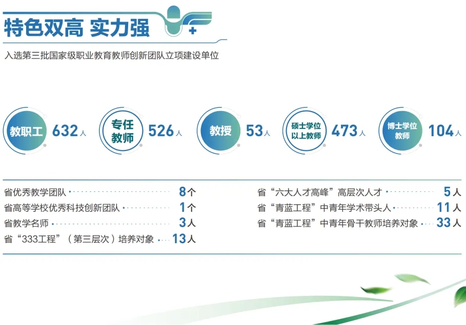 江蘇醫(yī)藥職業(yè)學(xué)院2025年提前招生報考指南7.webp.jpg