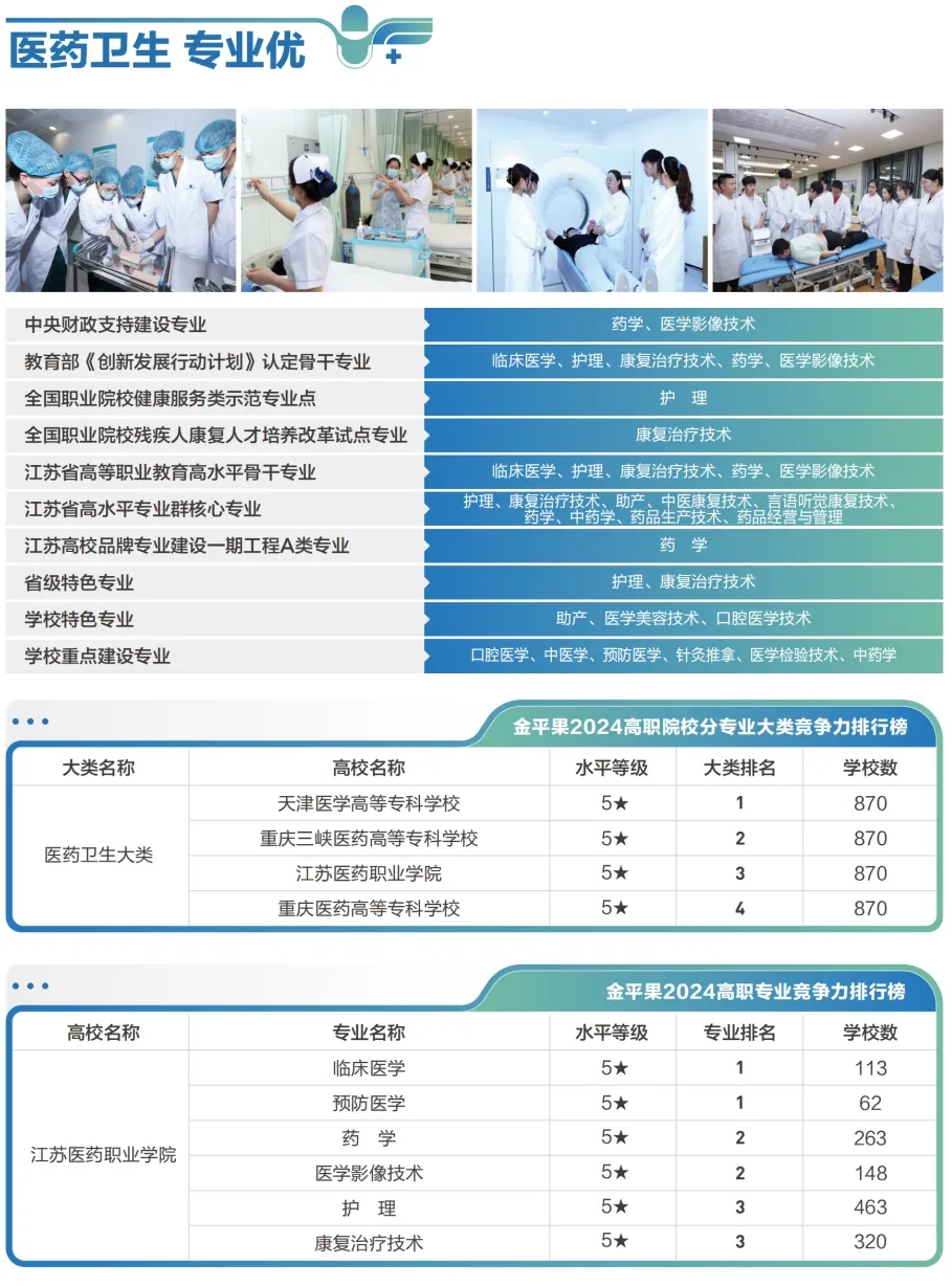 江蘇醫(yī)藥職業(yè)學(xué)院2025年提前招生報考指南9.webp.jpg