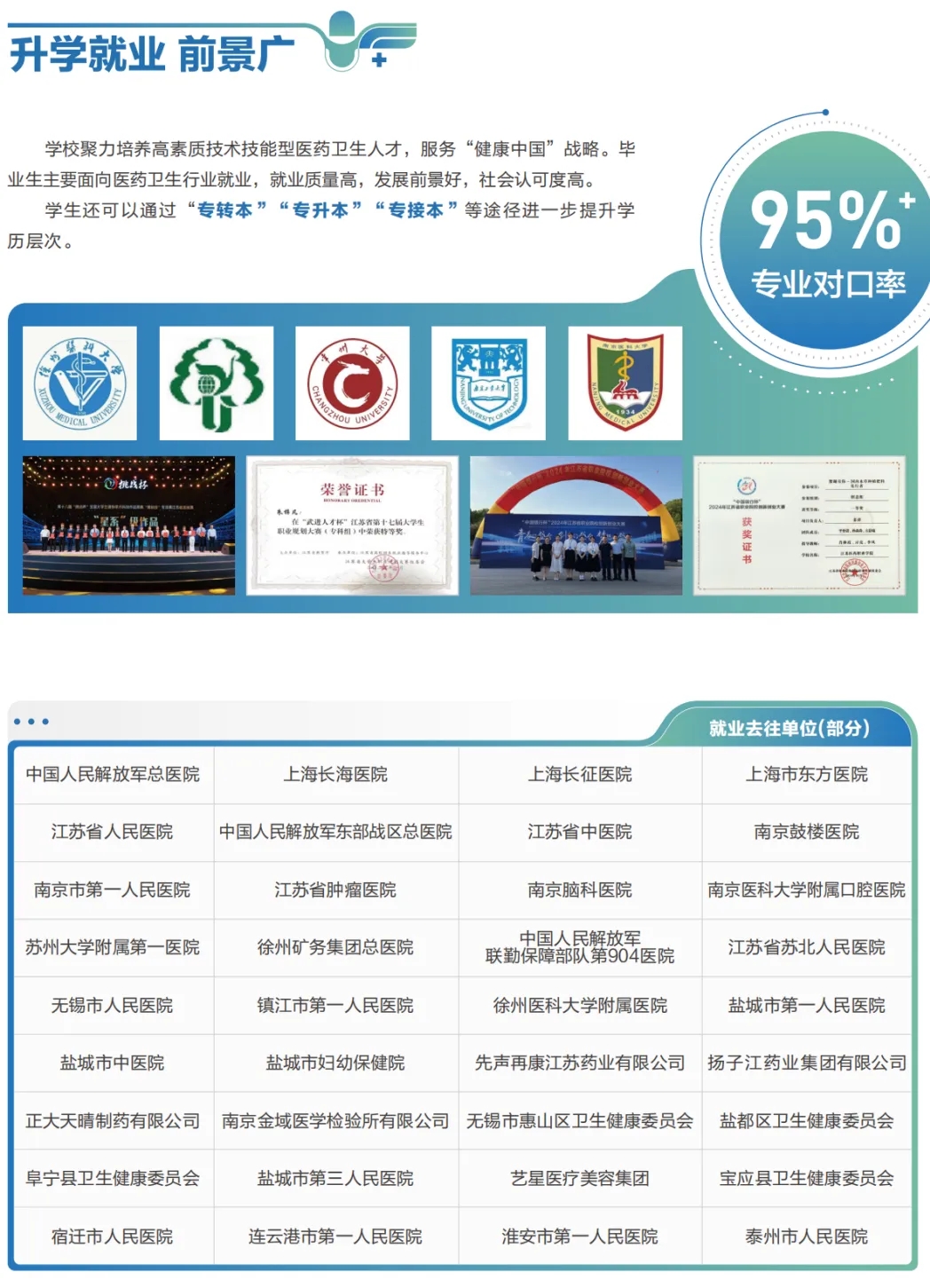 江蘇醫(yī)藥職業(yè)學(xué)院2025年提前招生報考指南11.webp.jpg