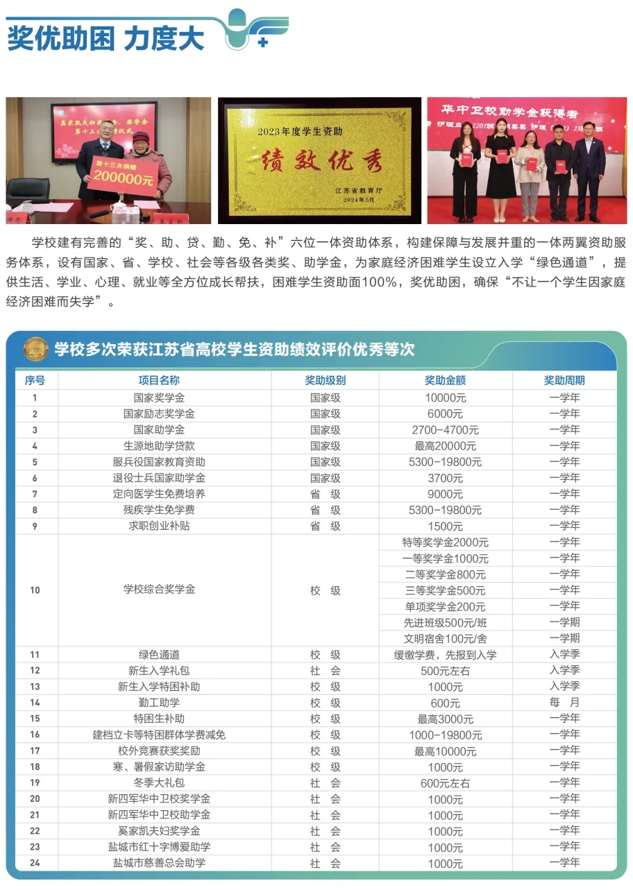 江蘇醫(yī)藥職業(yè)學(xué)院2025年提前招生報考指南12.webp.jpg