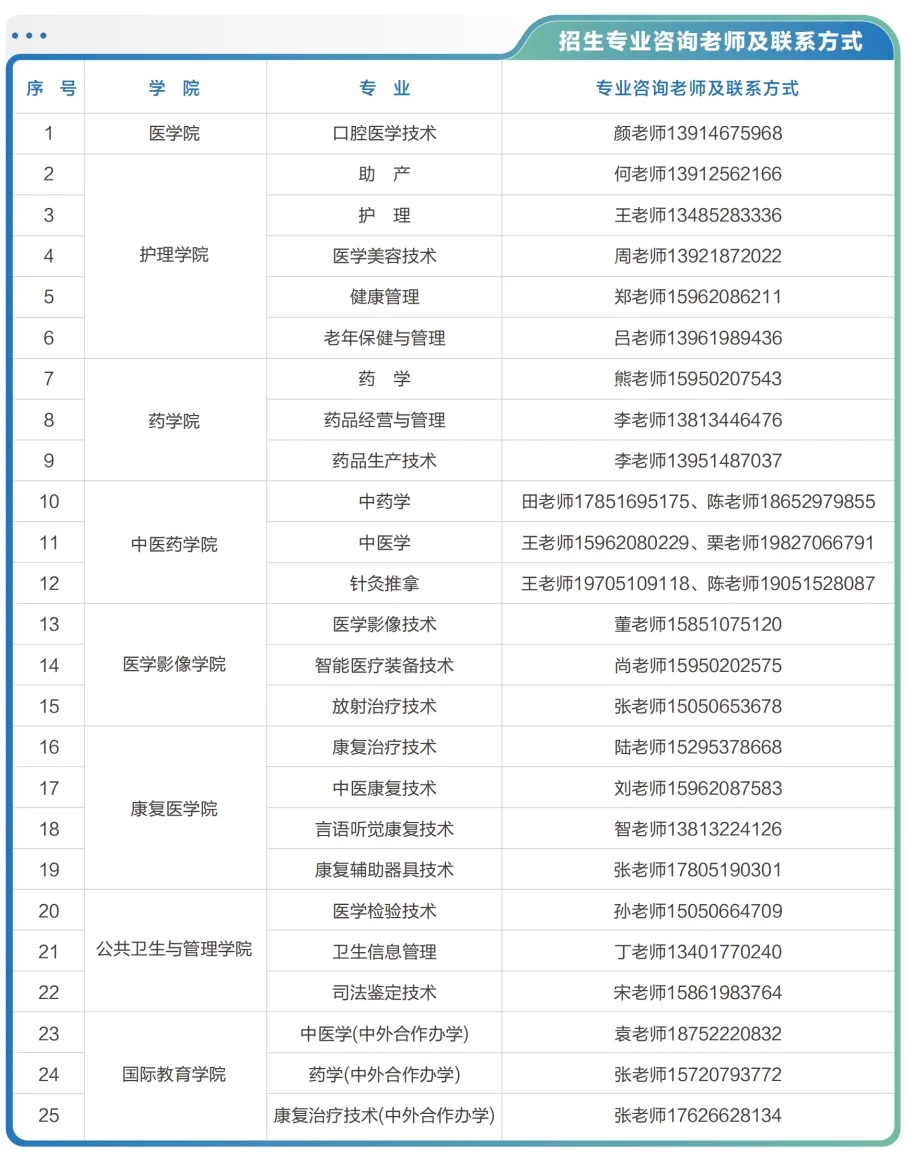 江蘇醫(yī)藥職業(yè)學(xué)院2025年提前招生報考指南14.webp.jpg