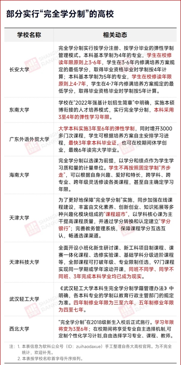 多校官宣：縮短學制！4.webp_副本.jpg