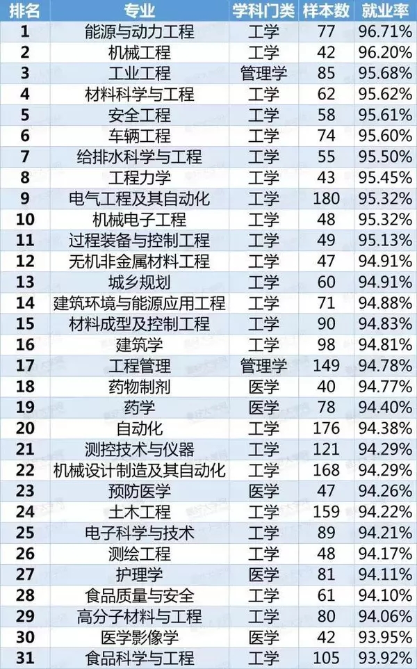 紅牌警告！這8個(gè)專業(yè)學(xué)生嚴(yán)重飽和，25屆考生謹(jǐn)慎填報(bào)！2.webp.jpg