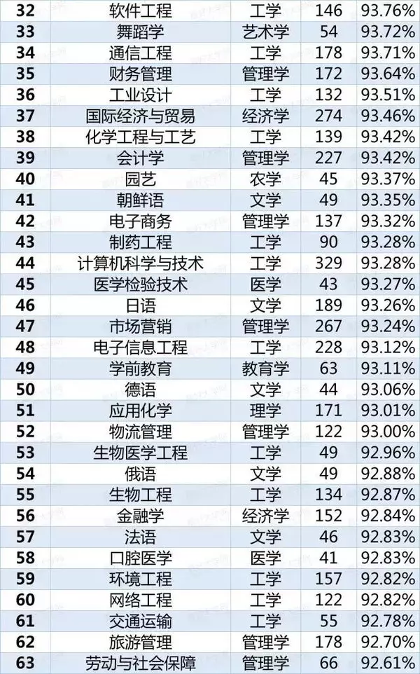 紅牌警告！這8個(gè)專業(yè)學(xué)生嚴(yán)重飽和，25屆考生謹(jǐn)慎填報(bào)！3.webp.jpg