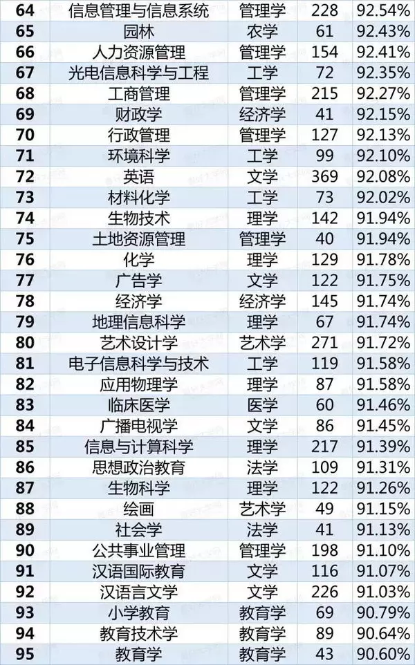 紅牌警告！這8個(gè)專業(yè)學(xué)生嚴(yán)重飽和，25屆考生謹(jǐn)慎填報(bào)5！.png