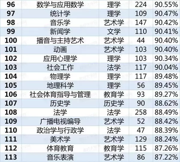 紅牌警告！這8個(gè)專業(yè)學(xué)生嚴(yán)重飽和，25屆考生謹(jǐn)慎填報(bào)！6.png