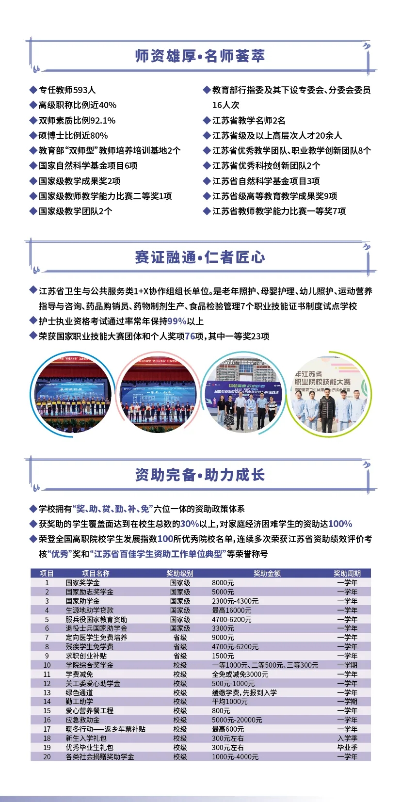 2025年蘇州衛(wèi)生職業(yè)技術(shù)學院提前招生報考指南3.webp.jpg
