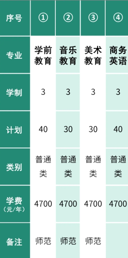 無錫師范高等?？茖W(xué)校2025年提前招生報(bào)考指21.png