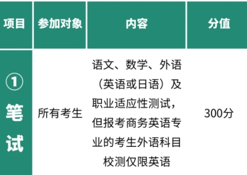 無錫師范高等專科學(xué)校2025年提前招生報(bào)考指22.png