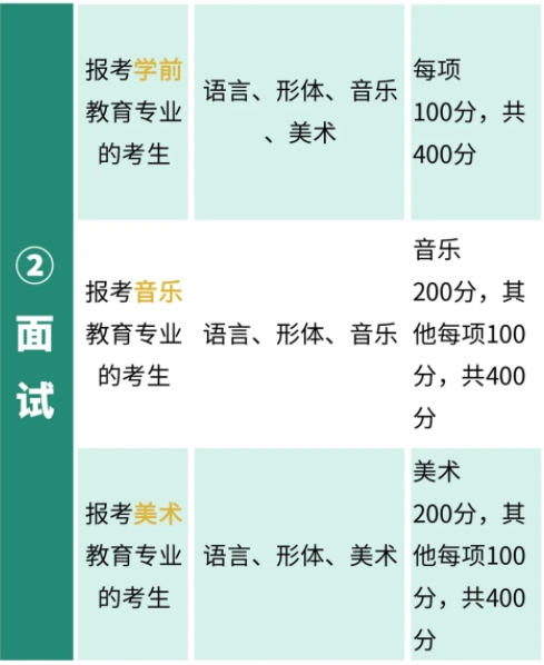 無錫師范高等?？茖W(xué)校2025年提前招生報(bào)考指23.png