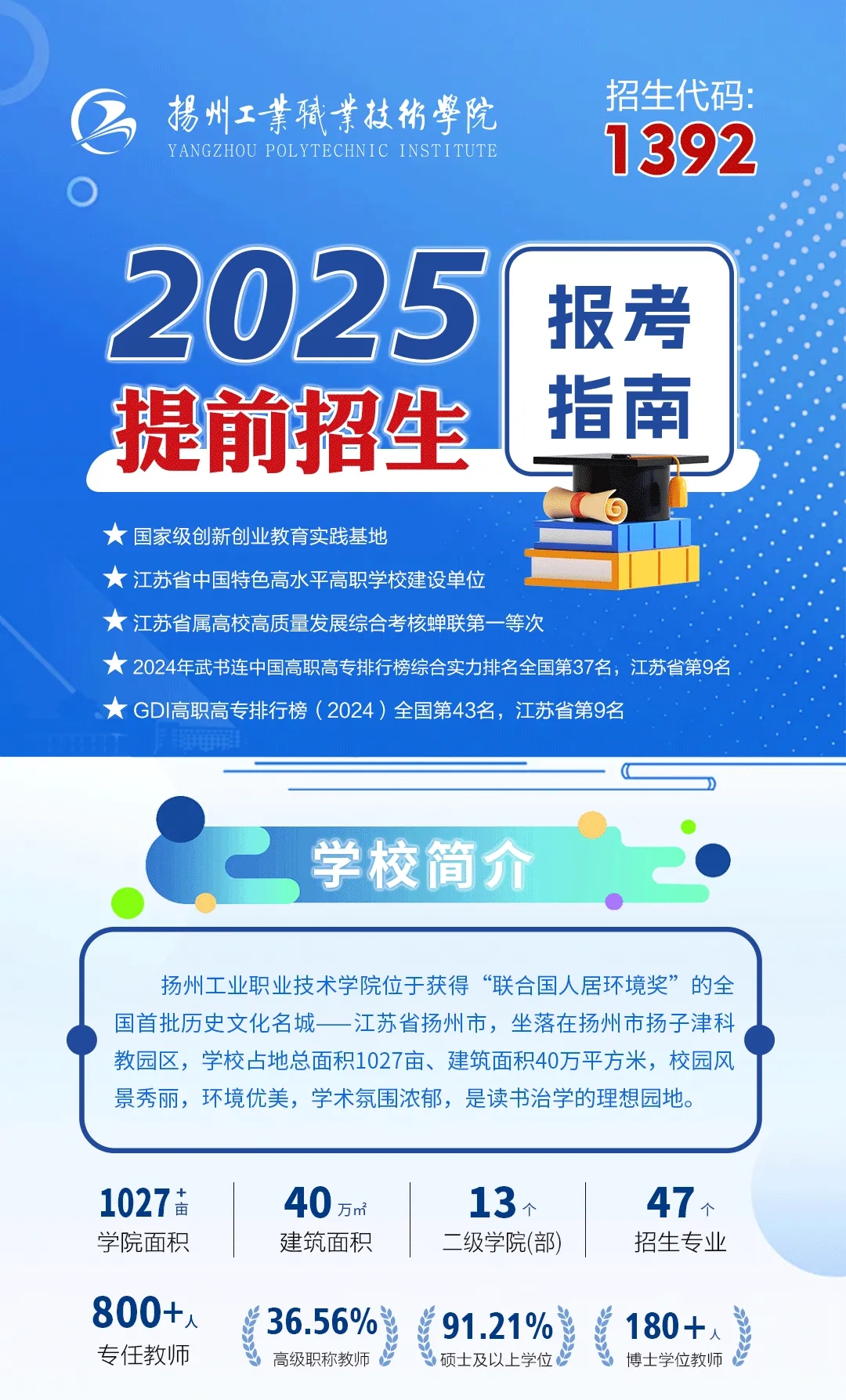 揚州工業(yè)職業(yè)技術學院2025年提前招生報考指南.webp.jpg