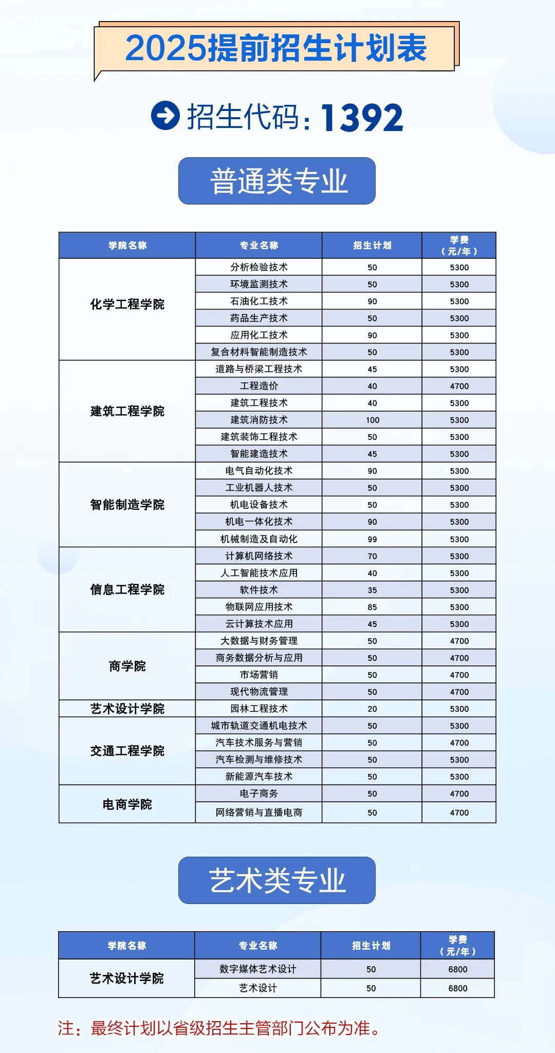 揚州工業(yè)職業(yè)技術學院2025年提前招生報考指南4.webp.jpg