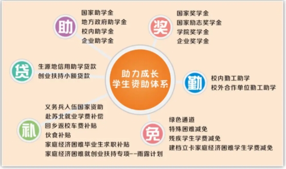 報考蘇州農(nóng)業(yè)職業(yè)技術(shù)學(xué)院的八大理由7.png