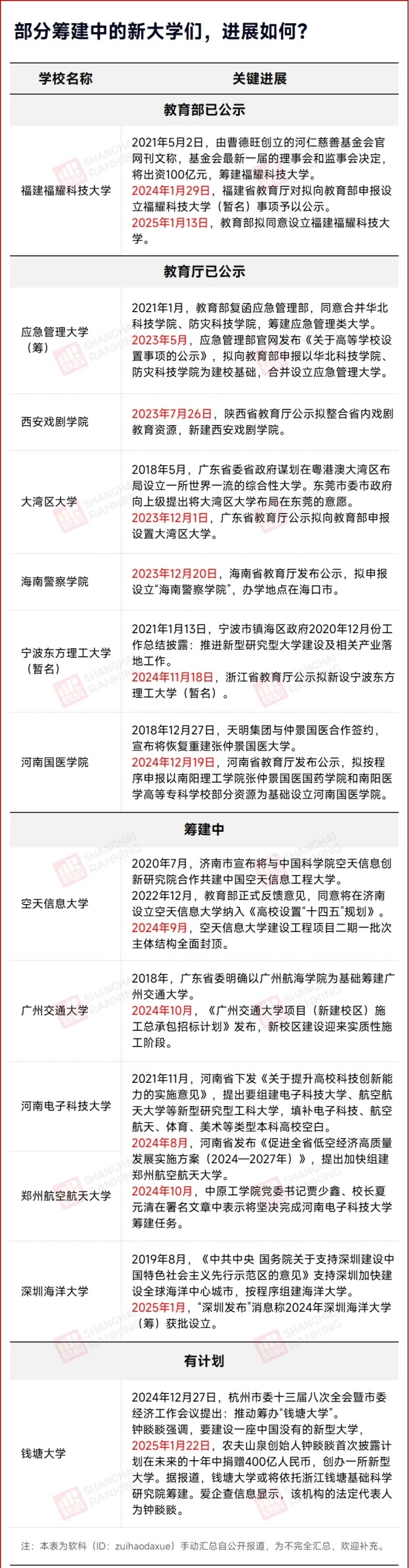 教育部擬同意！新大學(xué)，來(lái)了.webp_副本.jpg