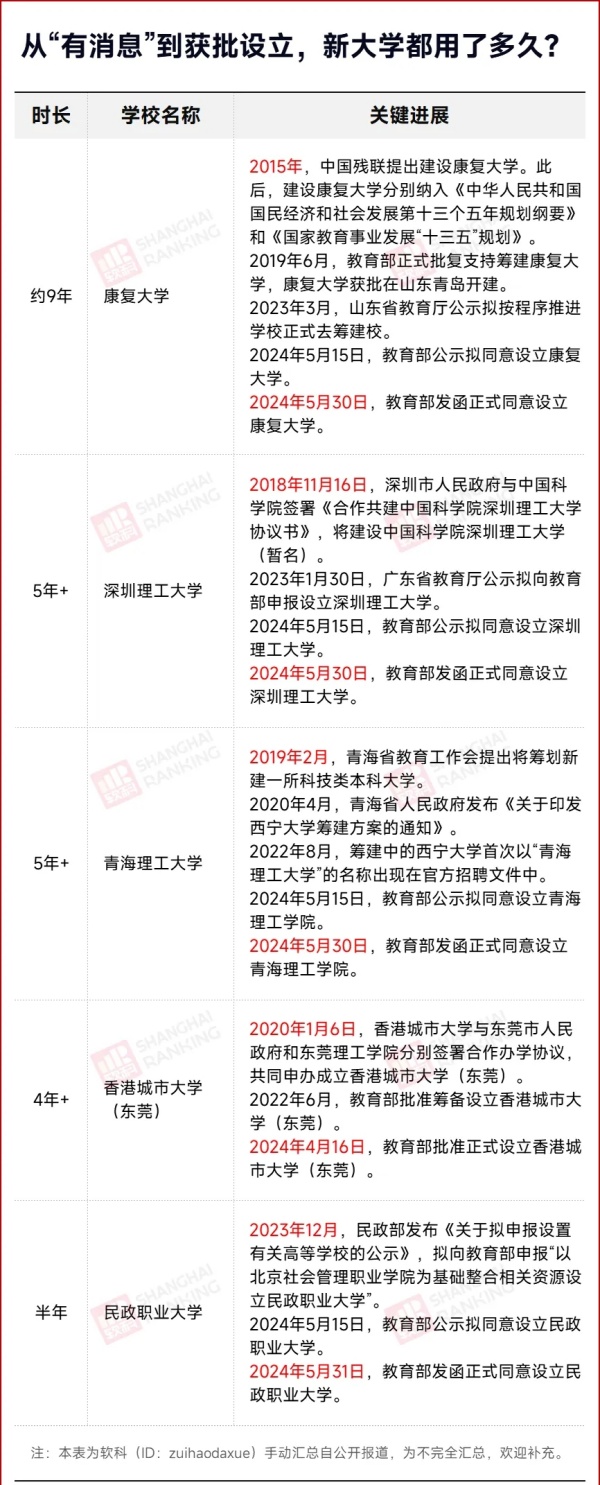 教育部擬同意！新大學(xué)，來(lái)了2.webp_副本.jpg