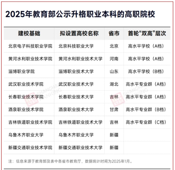 教育部公示！?？啤靶∏迦A”，更名大學(xué)！.png