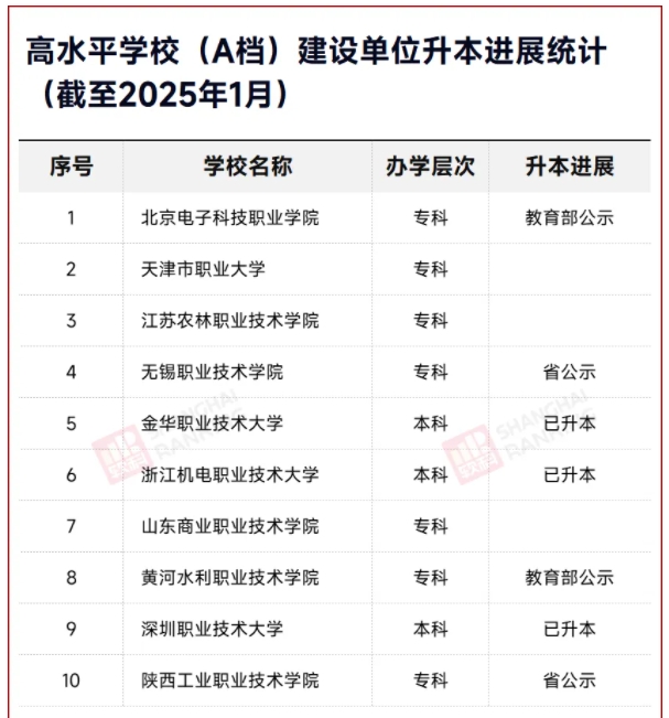 教育部公示！?？啤靶∏迦A”，更名大學(xué)！2.png