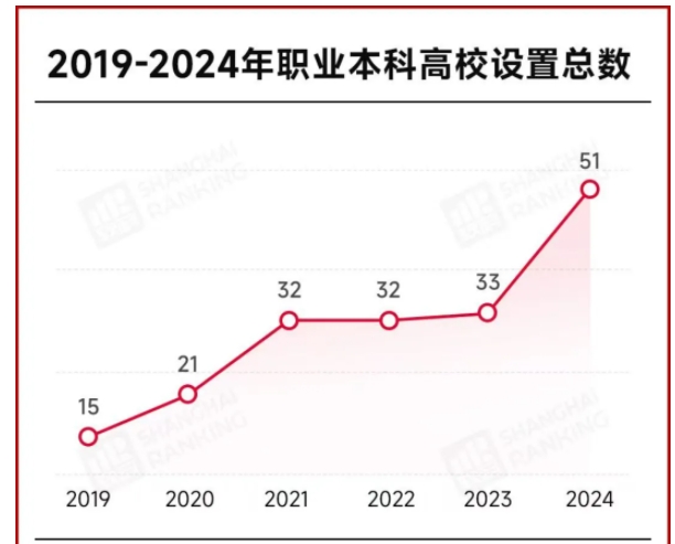 教育部公示！?？啤靶∏迦A”，更名大學(xué)！3.png