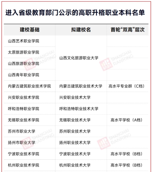 教育部公示！?？啤靶∏迦A”，更名大學(xué)！4.png