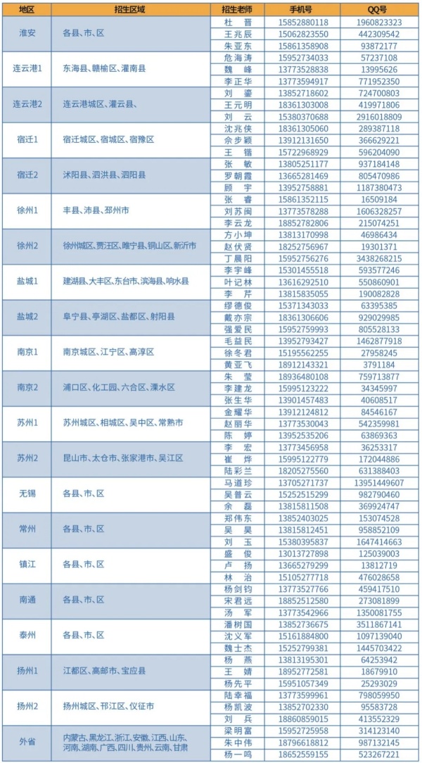揚州市職業(yè)大學(xué)2025年提前招生指南3.webp_副本.jpg