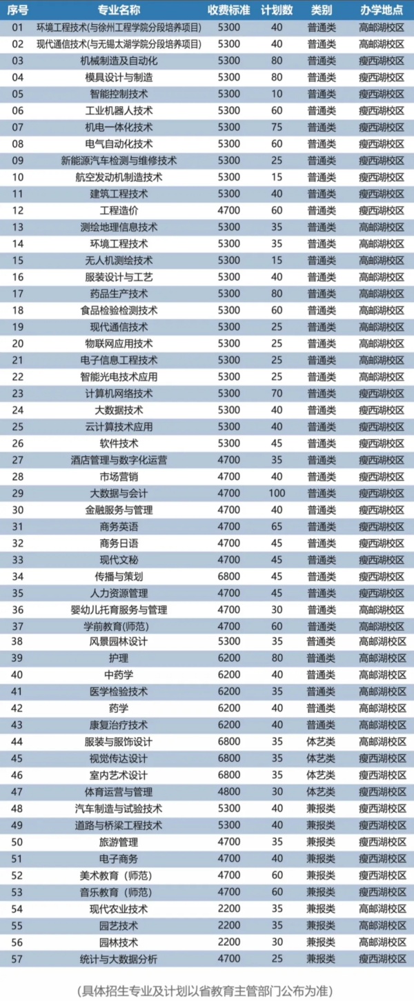 揚州市職業(yè)大學(xué)2025年提前招生指南2.webp_副本.jpg
