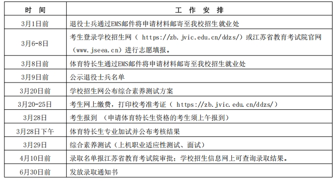 江蘇經(jīng)貿(mào)職業(yè)技術(shù)學(xué)院2025年高職提前招生簡(jiǎn)章3.png