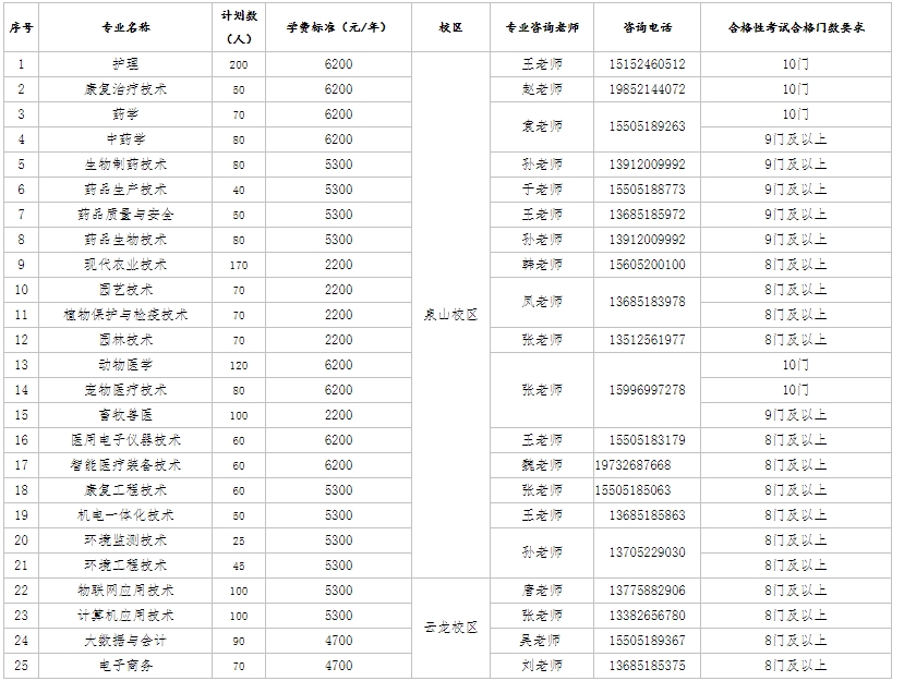 徐州生物工程職業(yè)技術(shù)學(xué)院2025年提前招生簡(jiǎn)章.png