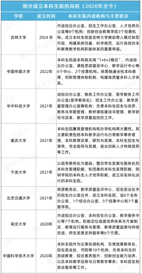 高校成立本科生院，迎來小高潮.png