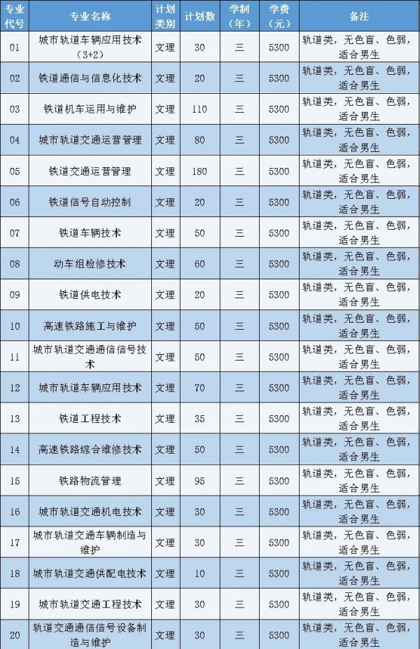 南京鐵道職業(yè)技術(shù)學院2025年提前招生簡章.webp_副本.jpg