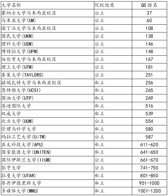 可申請大學(xué).png