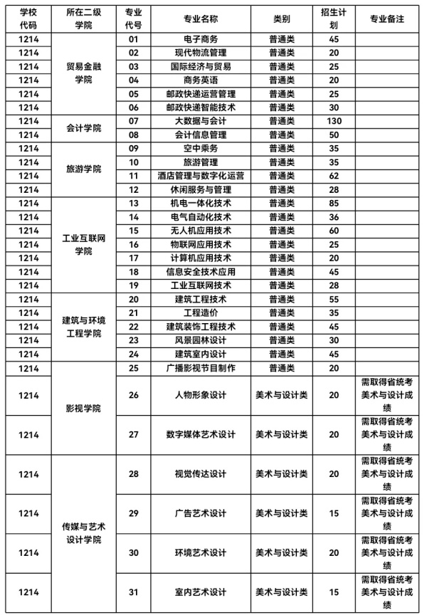 歡迎報(bào)考無錫城市職業(yè)技術(shù)學(xué)院提前招生.webp_副本.jpg