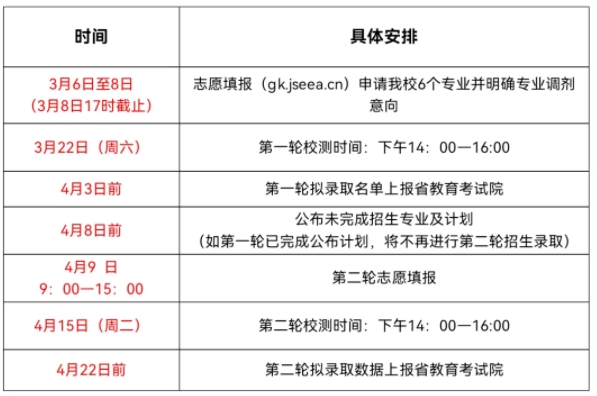 歡迎報(bào)考無錫城市職業(yè)技術(shù)學(xué)院提前招生2.png