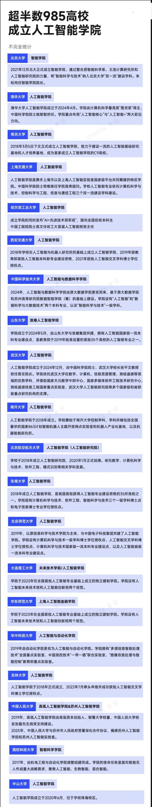 985，密集成立重磅人工智能學(xué)院！.jpg