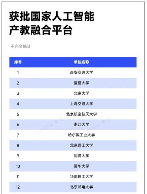 985，密集成立重磅人工智能學(xué)院！2_副本.jpg