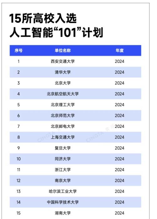 985，密集成立重磅人工智能學(xué)院！3.jpg