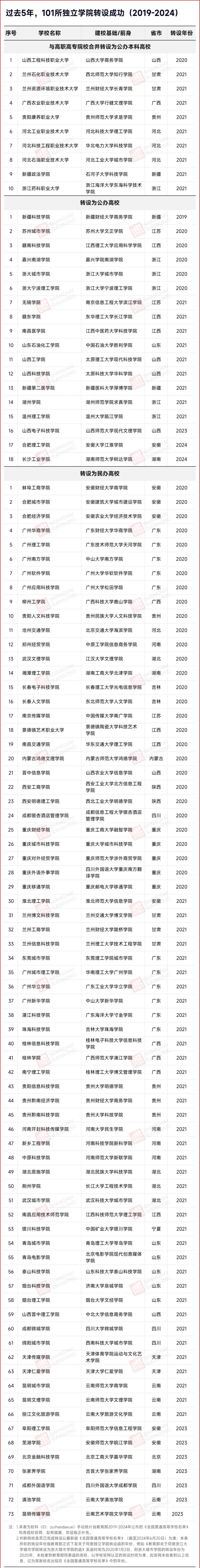 民辦轉公辦！“工業(yè)大學”，來了！3.webp_副本.jpg