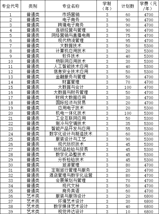 2025年蘇州經(jīng)貿(mào)職業(yè)技術(shù)學(xué)院高職院校提前招生簡(jiǎn)章1.png