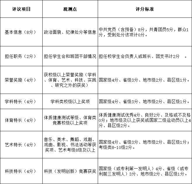 2025年蘇州經(jīng)貿(mào)職業(yè)技術(shù)學(xué)院高職院校提前招生簡(jiǎn)章2.png