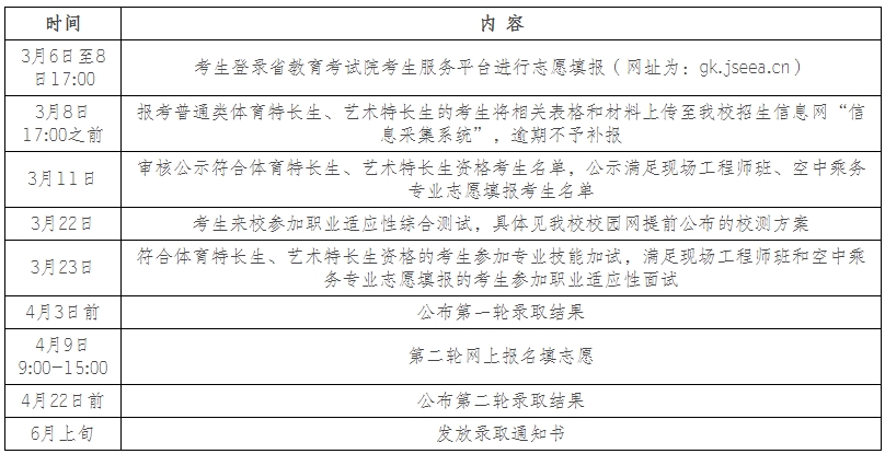 江陰職業(yè)技術學院2025年高職院校提前招生簡章.png