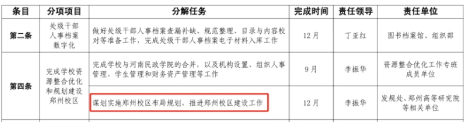 新校區(qū)定了！理工大學，去省會2.png