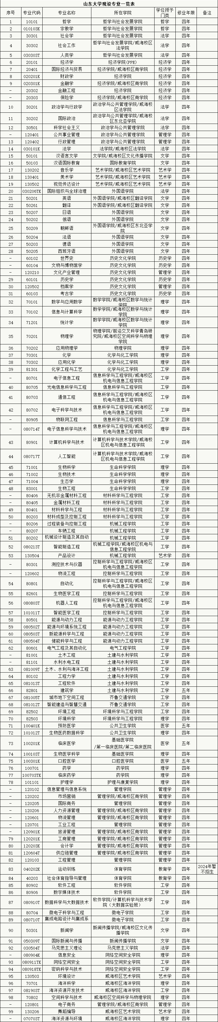 山東大學(xué).png